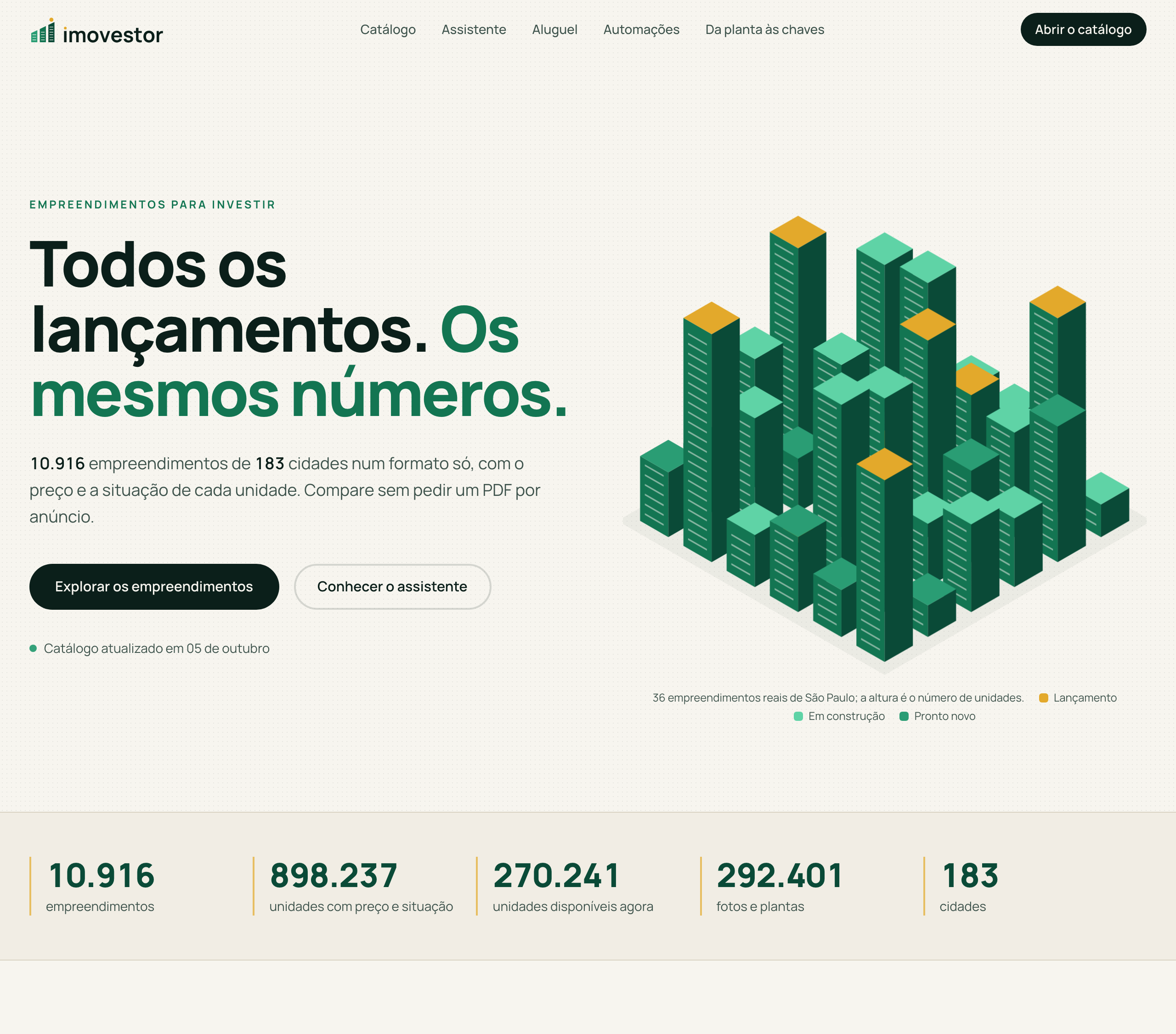 Imovestor dashboard screenshot
